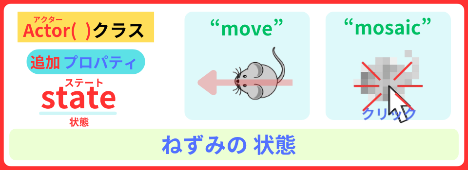 pythonしよう!量産05:追加プロパティ:stateを解説