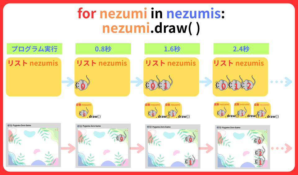 pythonしよう!量産05:for bucket in buckets: bucket.draw( )を解説