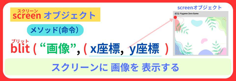 pythonしよう!量産05:blit( ) メソッドの解説