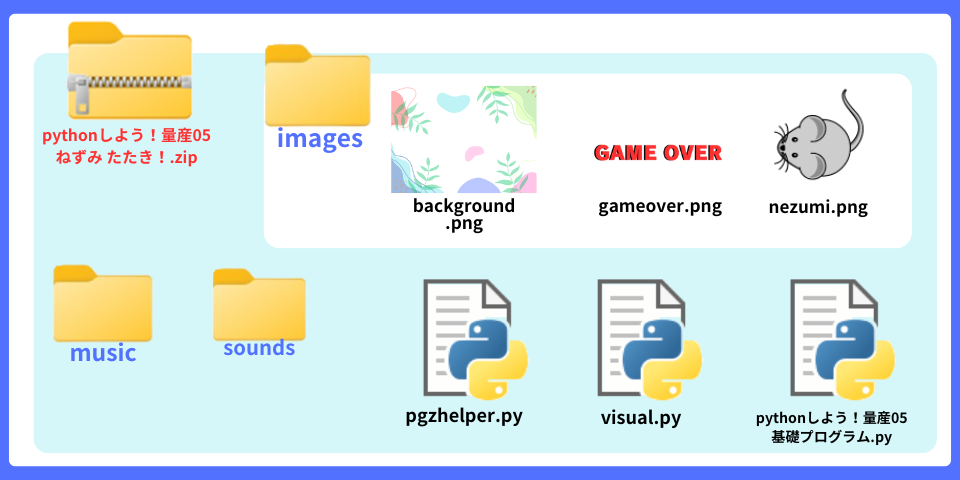 pythonしよう!量産05:ねずみ たたき!zipの中身