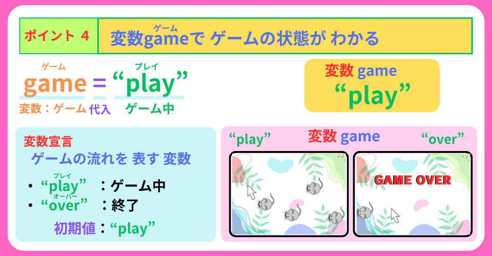 pythonしよう!量産05:ポイント4
を解説