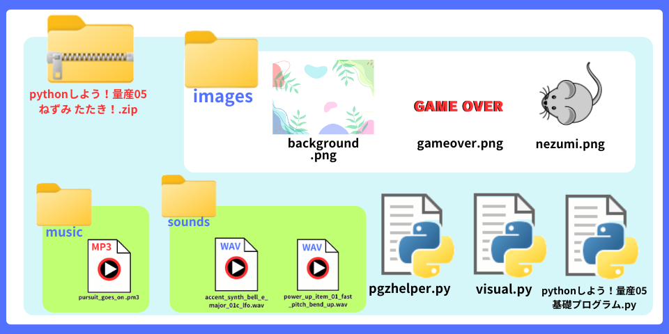 pythonしよう!量産05:zipの中身