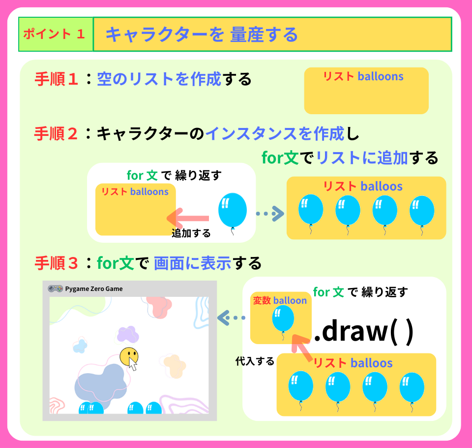 pythonしよう!量産06:ポイント1の解説