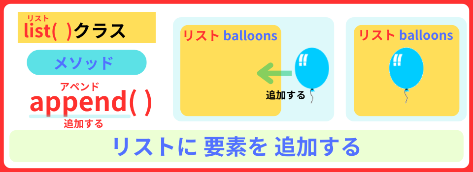 pythonしよう!量産06:append()メソッドを解説