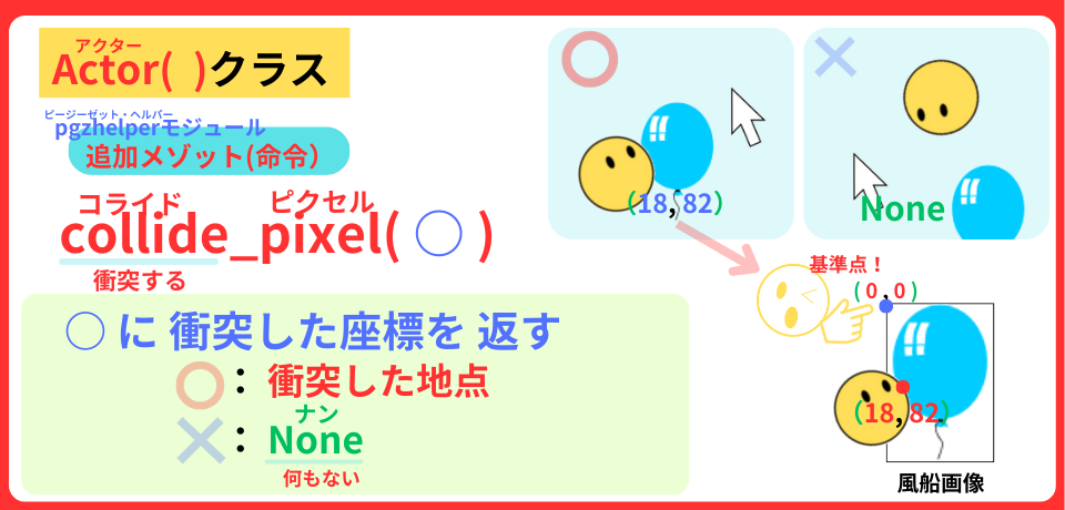 pythonしよう!量産06:collide_pixel()メソッドの解説