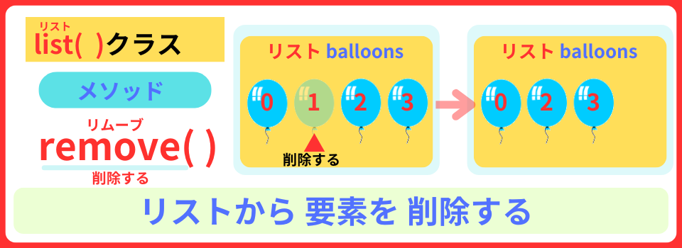 pythonしよう!量産06:remove()メソッドの解説