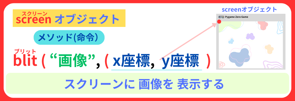 pythonしよう!量産06:blit( ) メソッドの解説