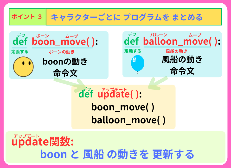 pythonしよう!量産06:ポイント3の解説