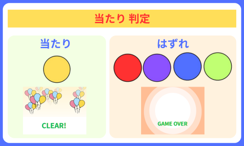 pythonしよう!簡単なゲーム01:当たり判定の解説