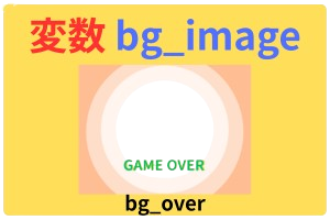 pythonしよう!簡単なゲーム01:変数bg_image フォルダ内bg_over