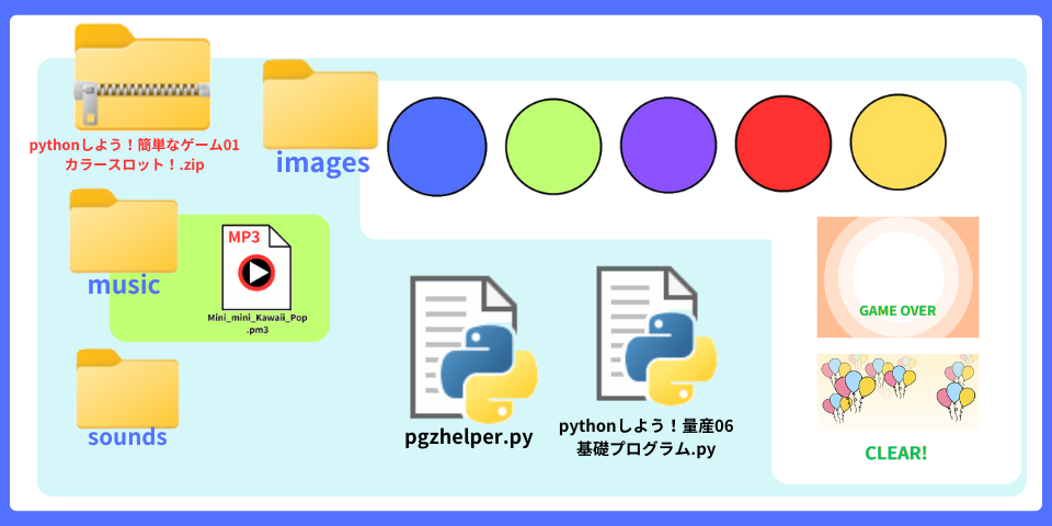 pythonしよう!簡単なゲーム01:mousicフォルダの解説