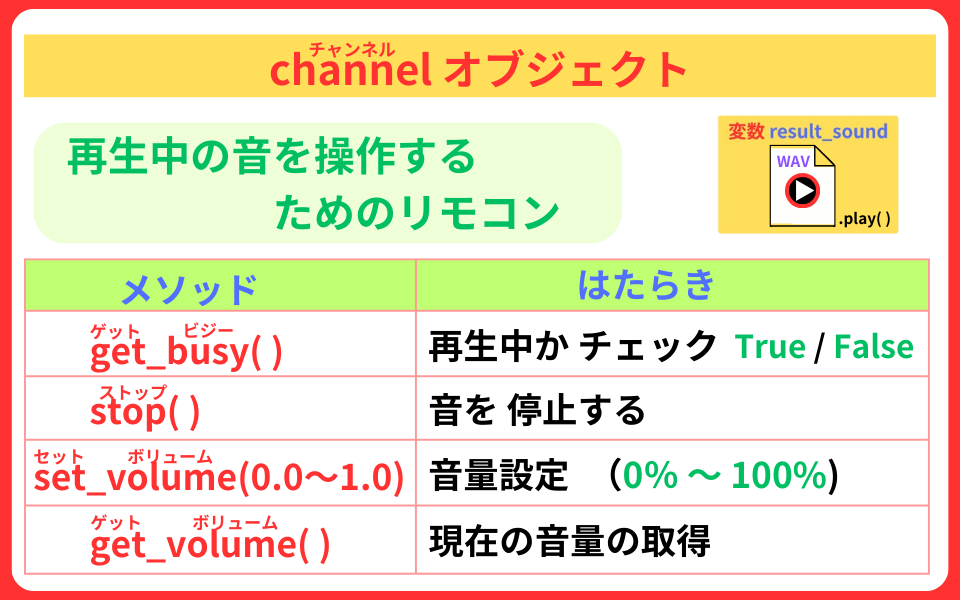 pythonしよう!簡単なゲーム01:チャンネルオブジェクトの解説