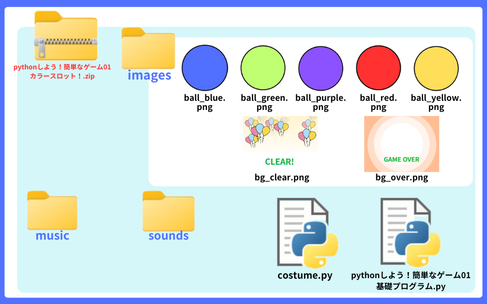 pythonしよう!簡単なゲーム01:カラースロット!zipの中身
