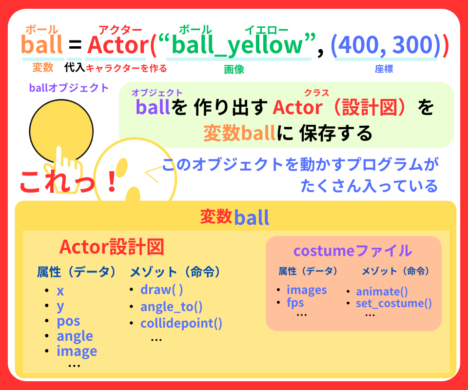 pythonしよう!簡単なゲーム01:変数ballの詳しい解説