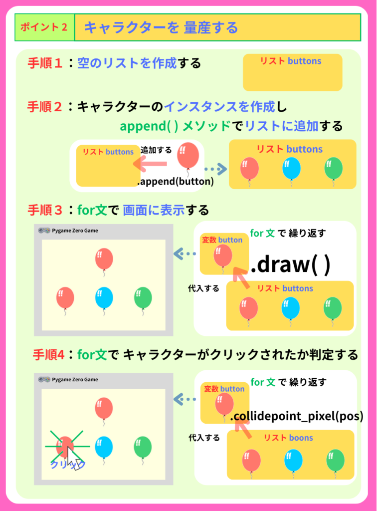 pythonしよう！簡単なゲーム02：ポイント２の詳しい解説