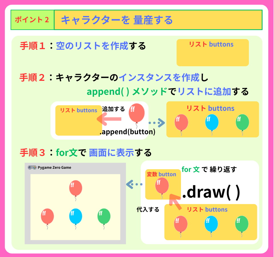 pythonしよう！簡単なゲーム02：ポイント２の詳しい解説