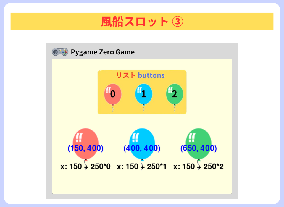 pythonしよう！簡単なゲーム02：風船スロット③の解説