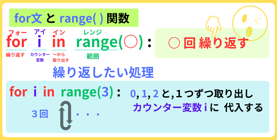 pythonしよう！簡単なゲーム02：for in range()関数の解説