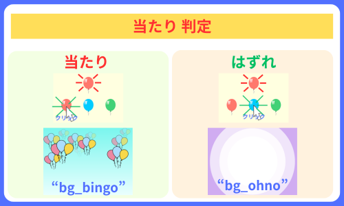pythonしよう！簡単なゲーム02：当たり判定の解説