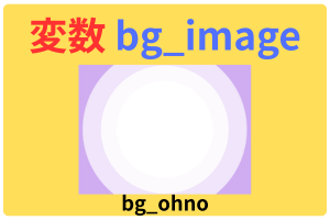 pythonしよう！簡単なゲーム02：変数bg_image フォルダ内bg_ohno