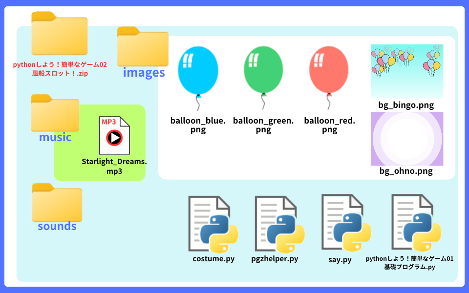 pythonしよう！簡単なゲーム02：mousicフォルダの解説