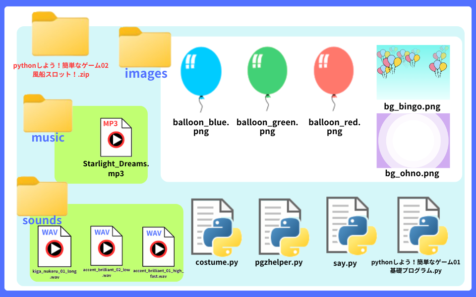 pythonしよう！簡単なゲーム02：soundsフォルダの解説