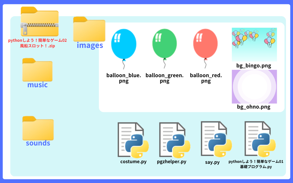 pythonしよう！簡単なゲーム02：風船スロット！zipの中身