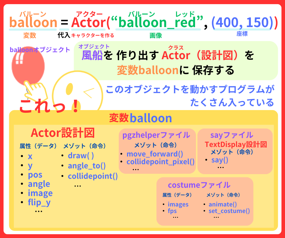 pythonしよう！簡単なゲーム02：変数balloonの詳しい解説