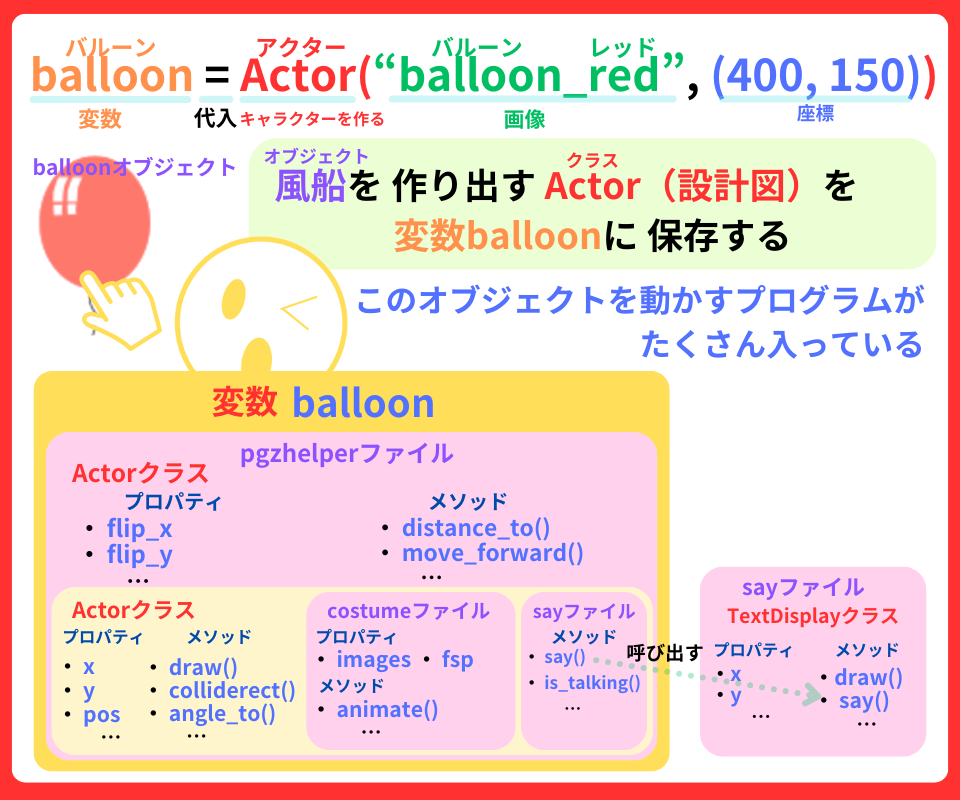 pythonしよう！簡単なゲーム02：変数balloonの詳しい解説