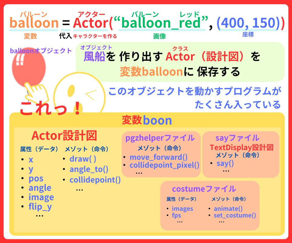 pythonしよう！簡単なゲーム02：変数balloonの詳しい解説