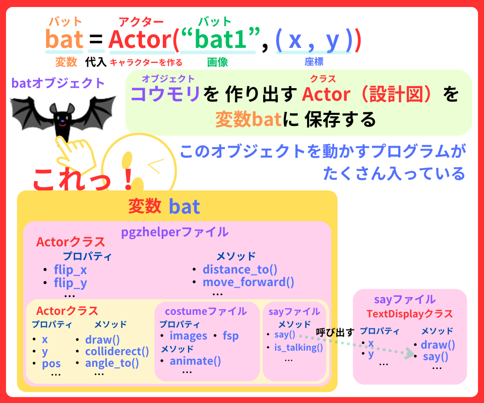 pythonしよう！簡単なゲーム03：変数batの詳しい解説