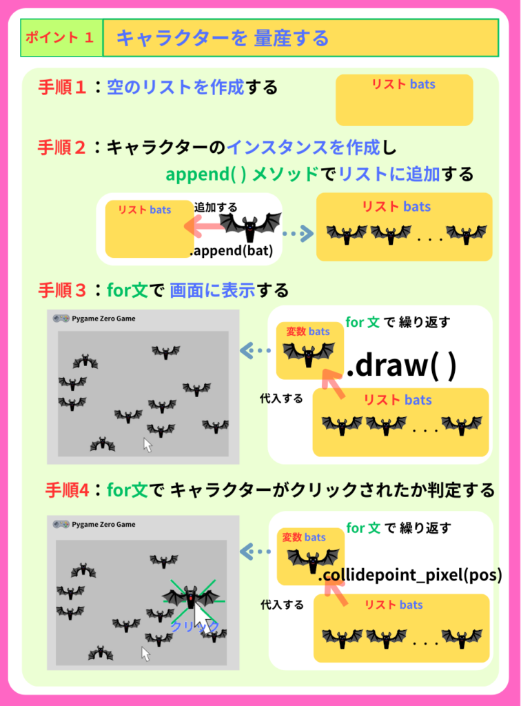 pythonしよう!簡単なゲーム03:ポイント1の詳しい解説