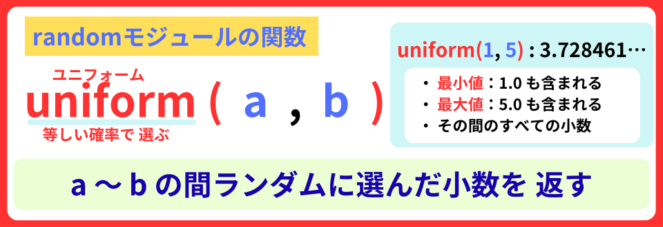 pythonしよう!簡単なゲーム03:uniform()関数の解説