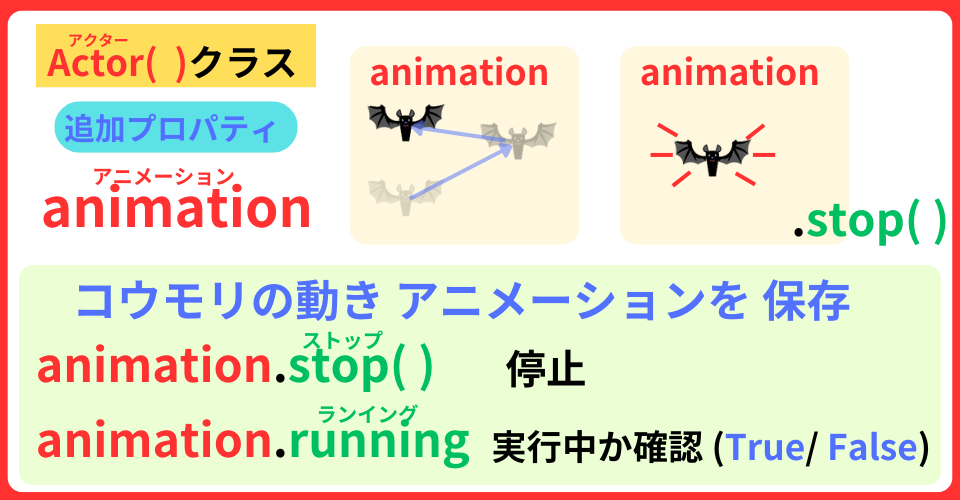 pythonしよう!簡単なゲーム03:追加プロパティanimationの詳しい解説