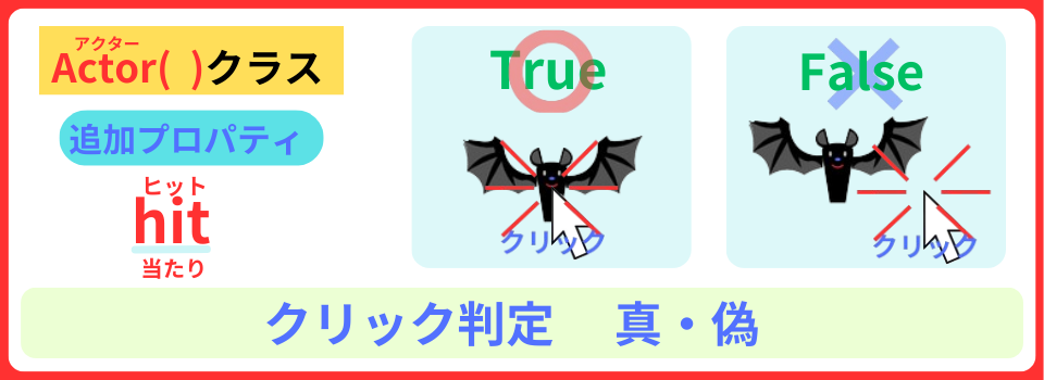 pythonしよう!簡単なゲーム03:追加プロパティhitの詳しい解説