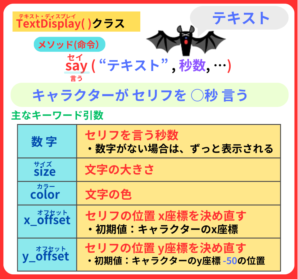 pythonしよう!簡単なゲーム03:say( )メソッドの解説