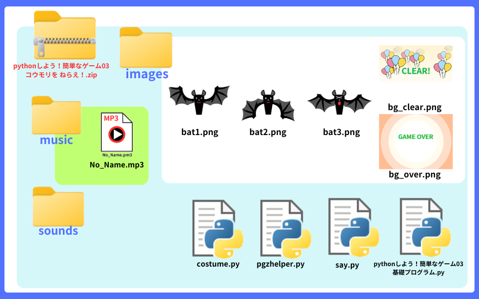 pythonしよう!簡単なゲーム03:mousicフォルダの解説