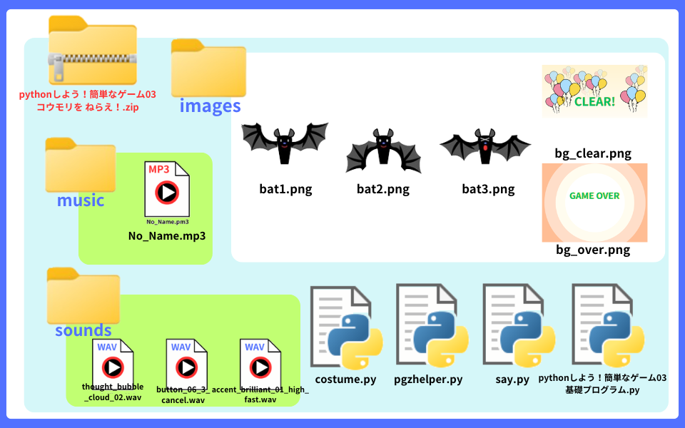 pythonしよう!簡単なゲーム03:soundsフォルダの解説