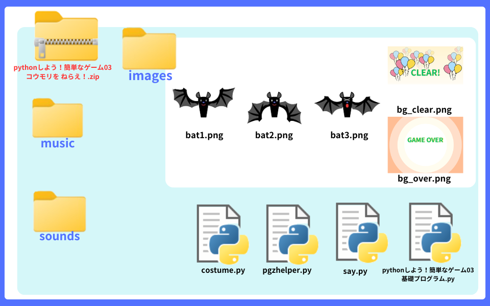 pythonしよう!簡単なゲーム03:風船スロット!zipの中身