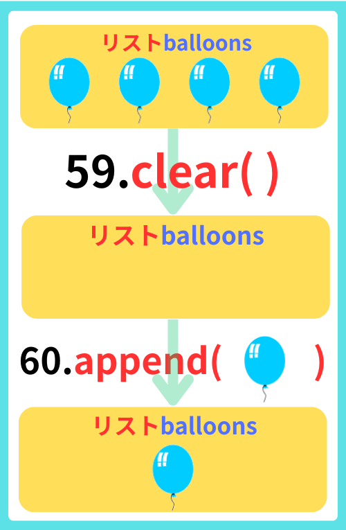 pythonしよう!量産06:ゲームオーバーポイント1の解説