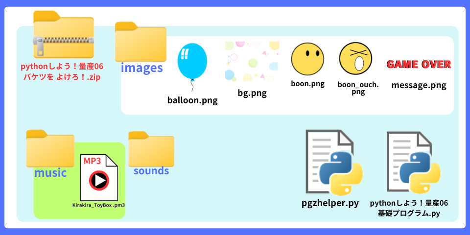 pythonしよう!量産06:mousicフォルダの解説