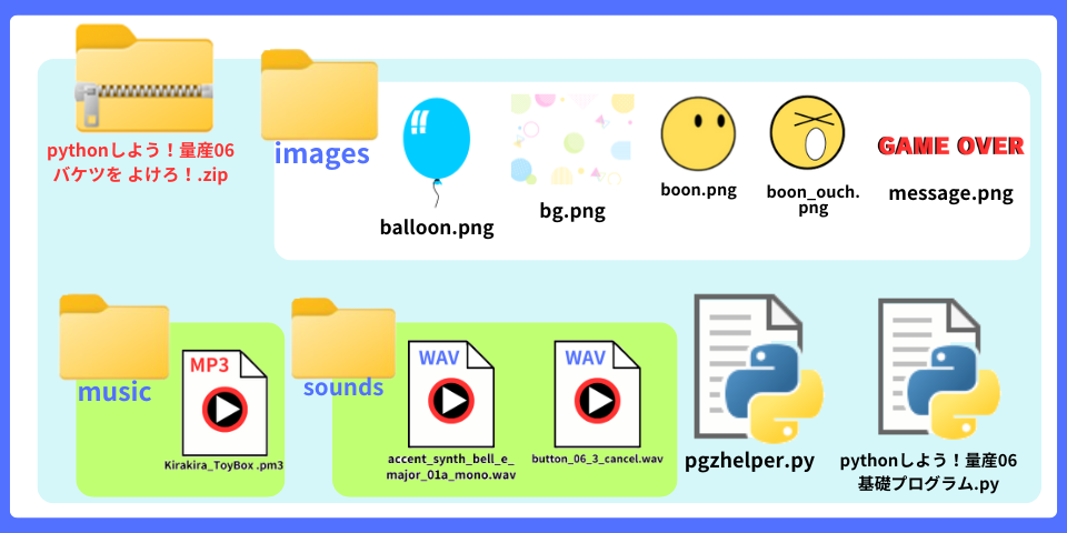 pythonしよう!量産06:soundsフォルダの解説