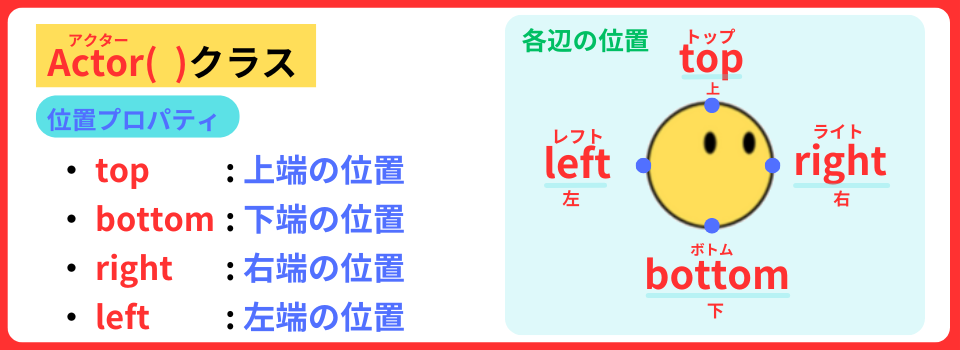 pythonしよう!簡単なゲーム04:位置プロパティの解説