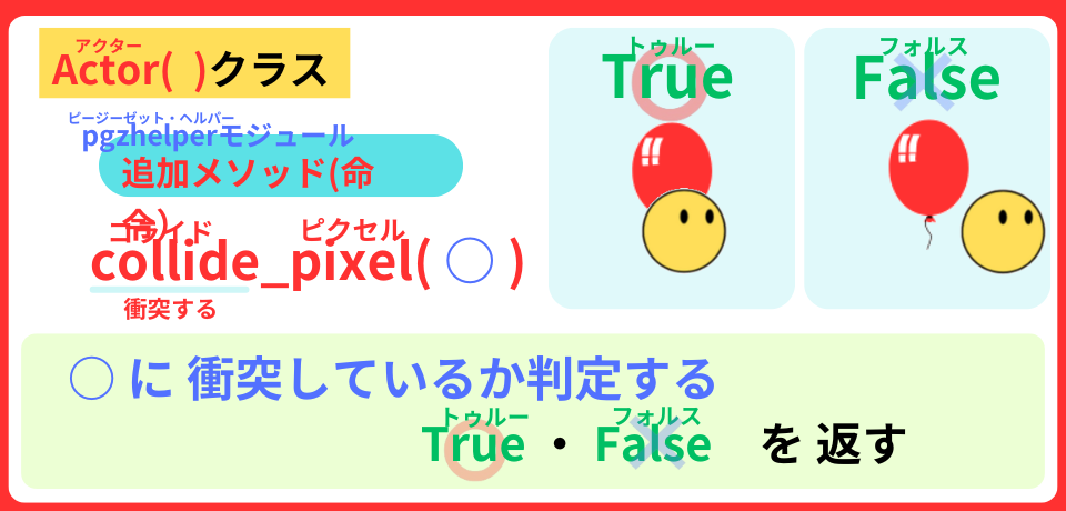 pythonしよう!簡単なゲーム04:collide_pixel()メソッドの解説