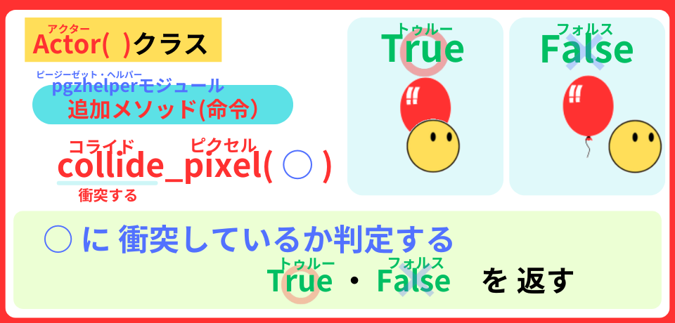 pythonしよう!簡単なゲーム04:collide_pixel()メソッドの解説