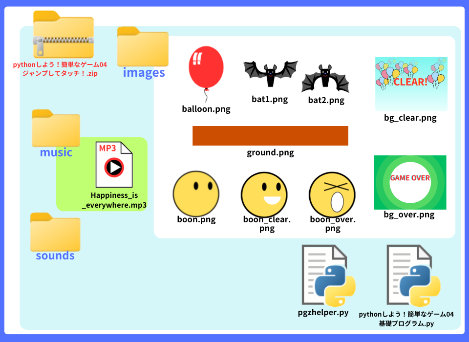 pythonしよう!簡単なゲーム04:mousicフォルダの解説