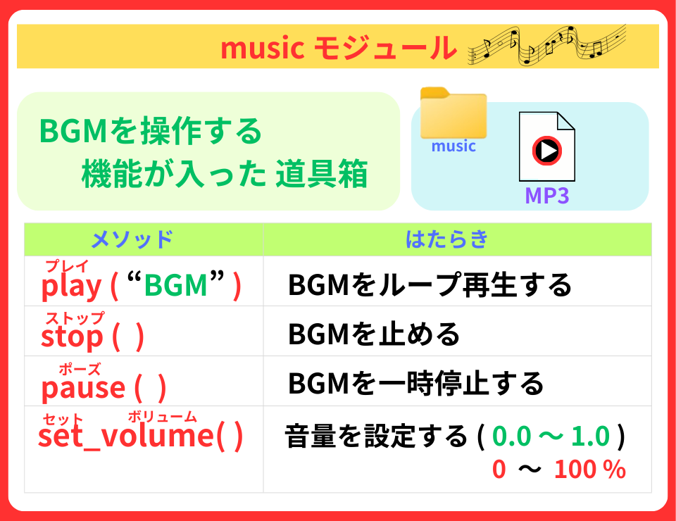 pythonしよう!簡単なゲーム04:musicモジュールの解説