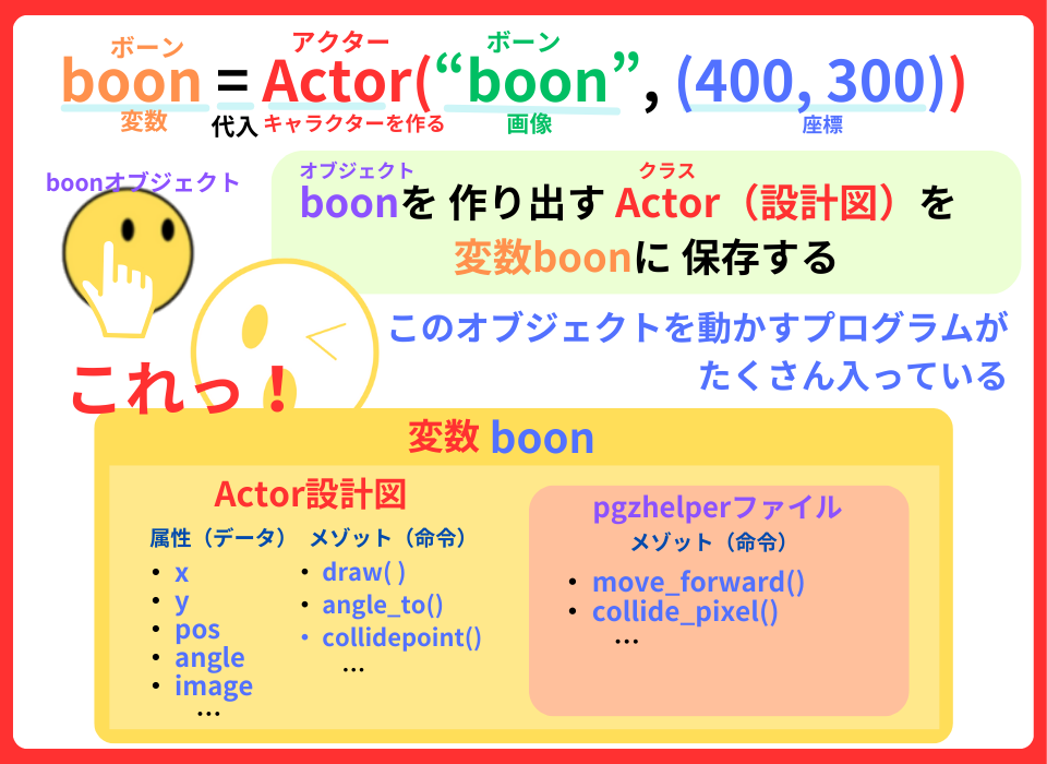 pythonしよう!簡単なゲーム04:変数boonの解説