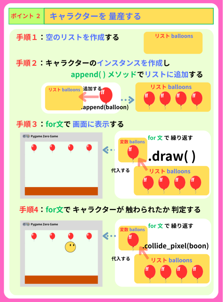 pythonしよう!簡単なゲーム04:ポイント2の解説