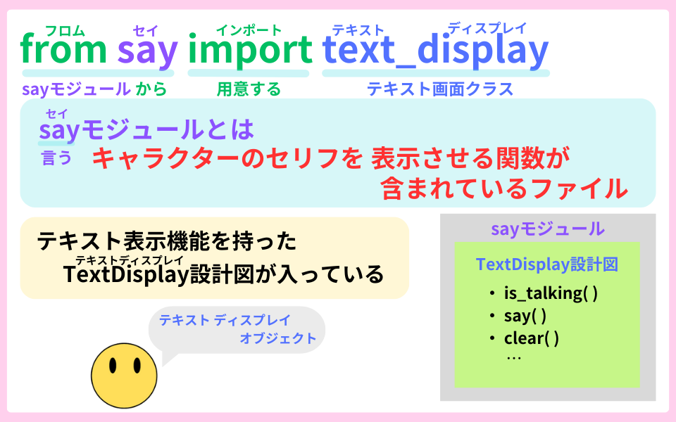 pythonしよう!簡単なゲーム05:sayモジュールの解説